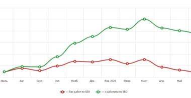 Управление репутацией